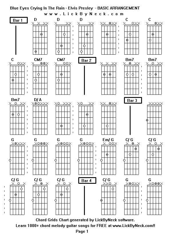 Chord Grids Chart of chord melody fingerstyle guitar song-Blue Eyes Crying In The Rain - Elvis Presley  - BASIC ARRANGEMENT,generated by LickByNeck software.